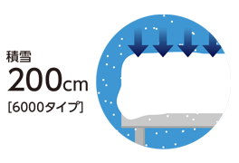積雪200cm